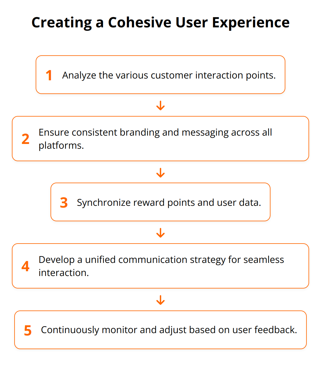 Flow Chart - Creating a Cohesive User Experience