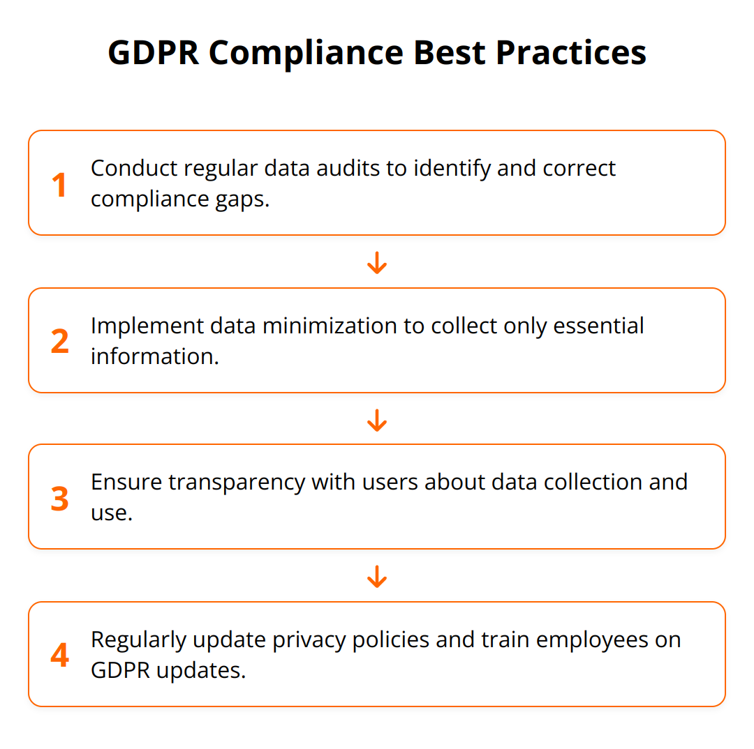 Flow Chart - GDPR Compliance Best Practices