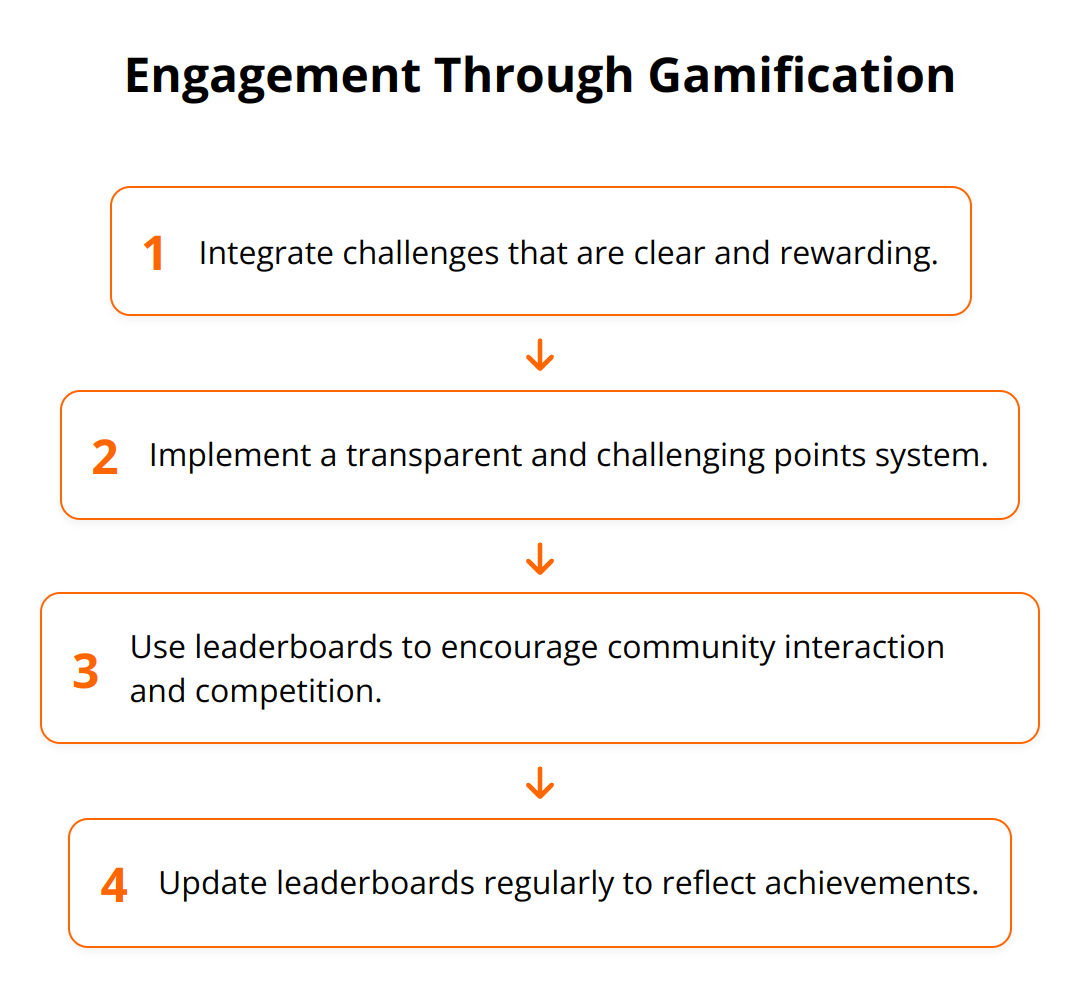 Flow Chart - Engagement Through Gamification