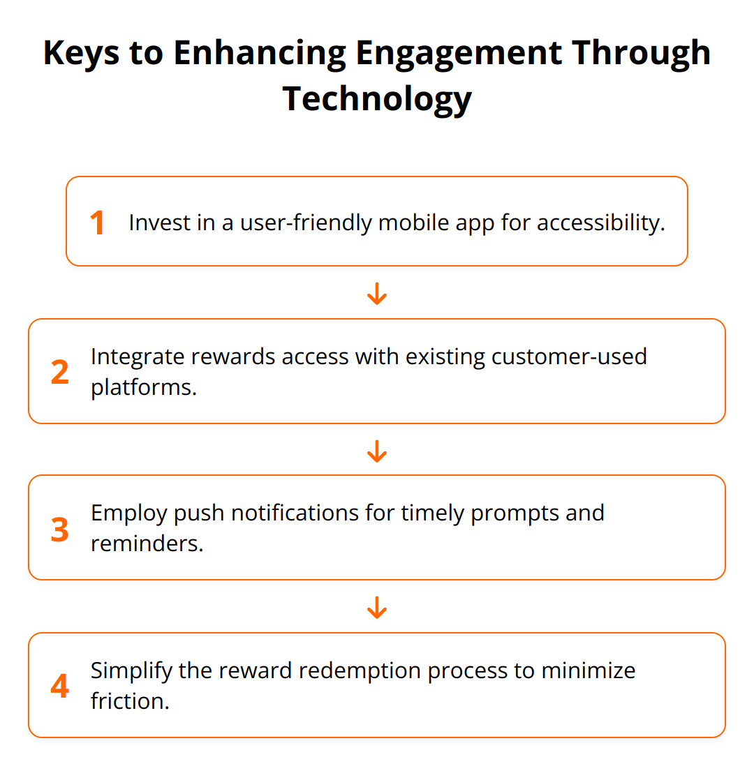Flow Chart - Keys to Enhancing Engagement Through Technology