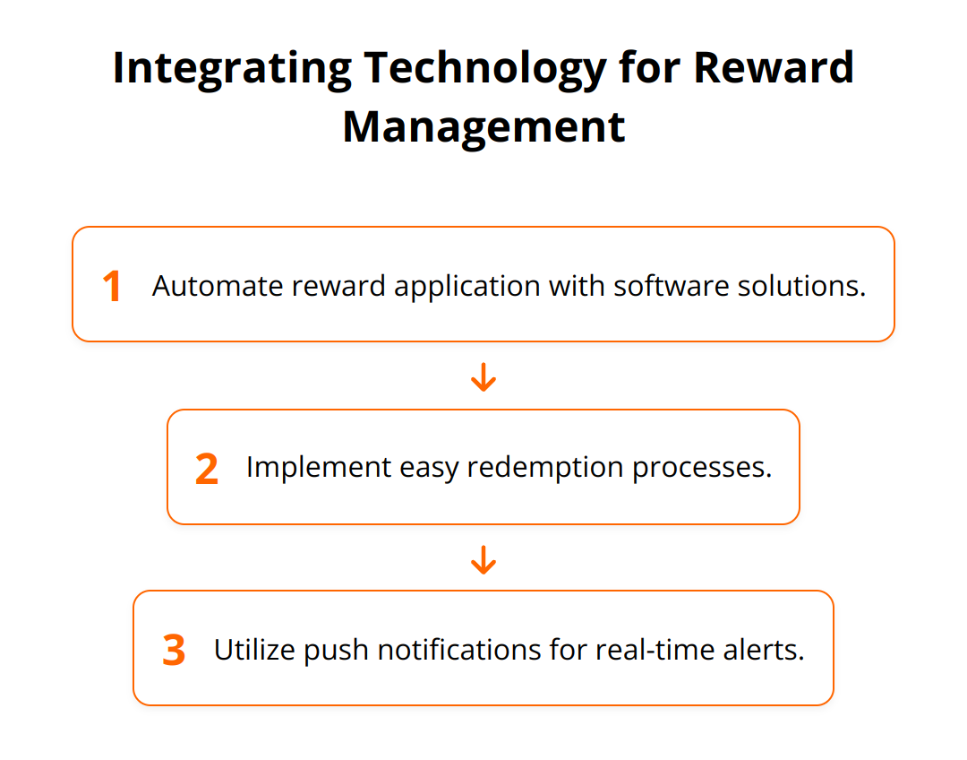 Flow Chart - Integrating Technology for Reward Management