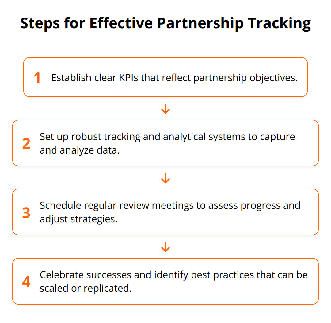 Flow Chart - Steps for Effective Partnership Tracking