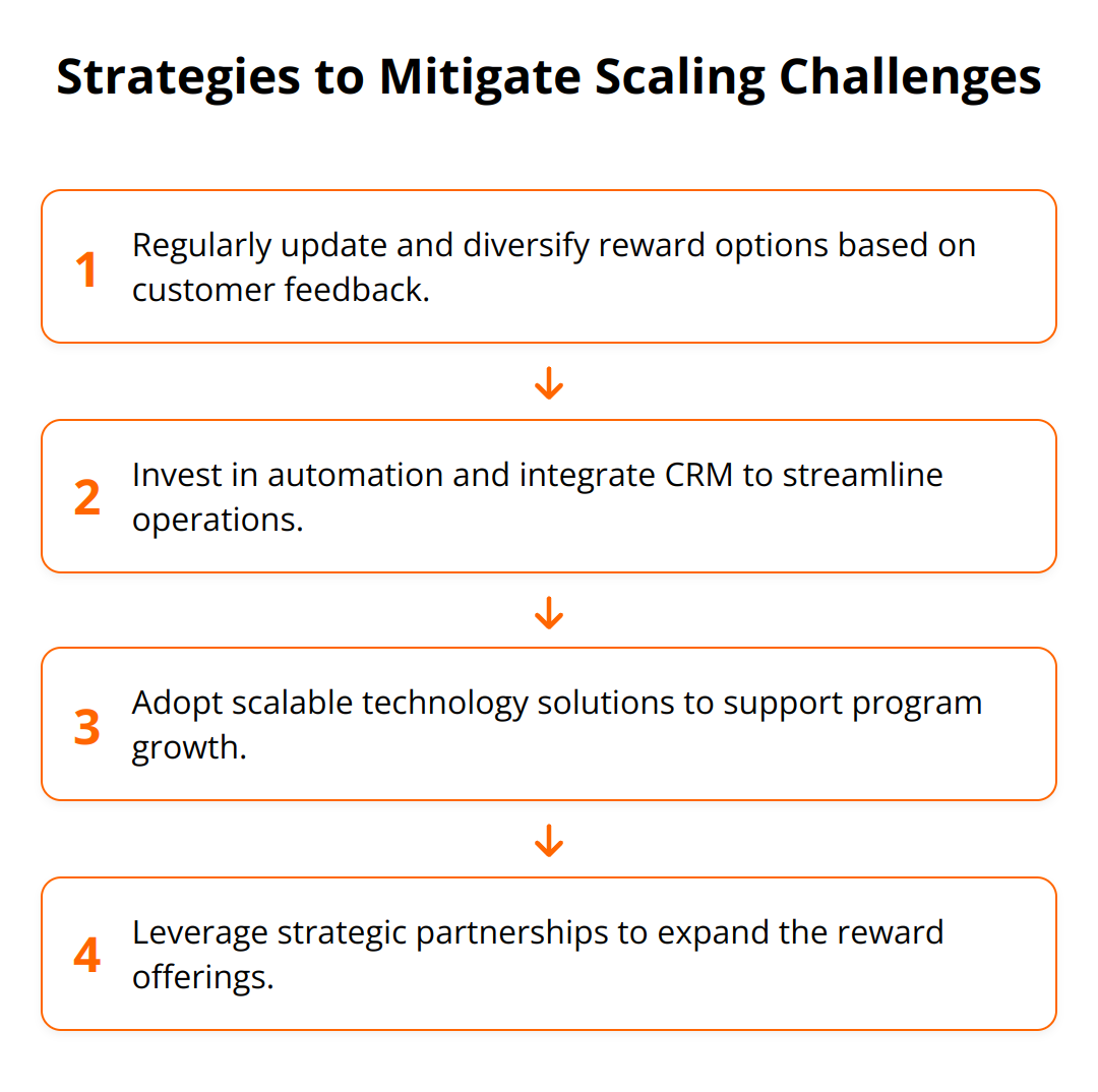 Flow Chart - Strategies to Mitigate Scaling Challenges