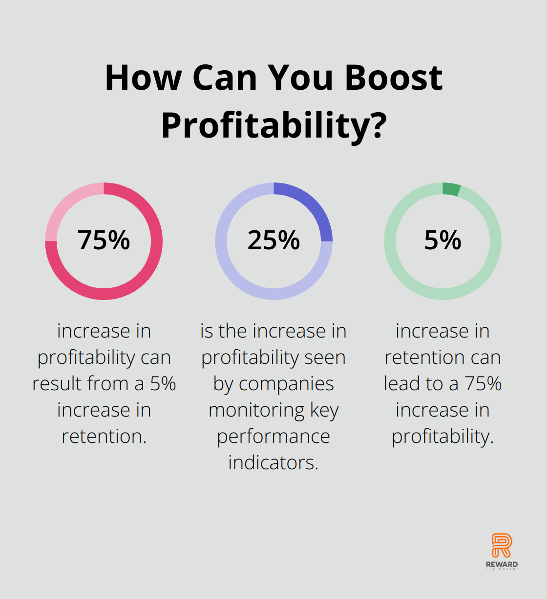 Fact - How Can You Boost Profitability?