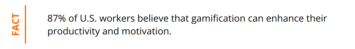 Fact - 87% of U.S. workers believe that gamification can enhance their productivity and motivation.