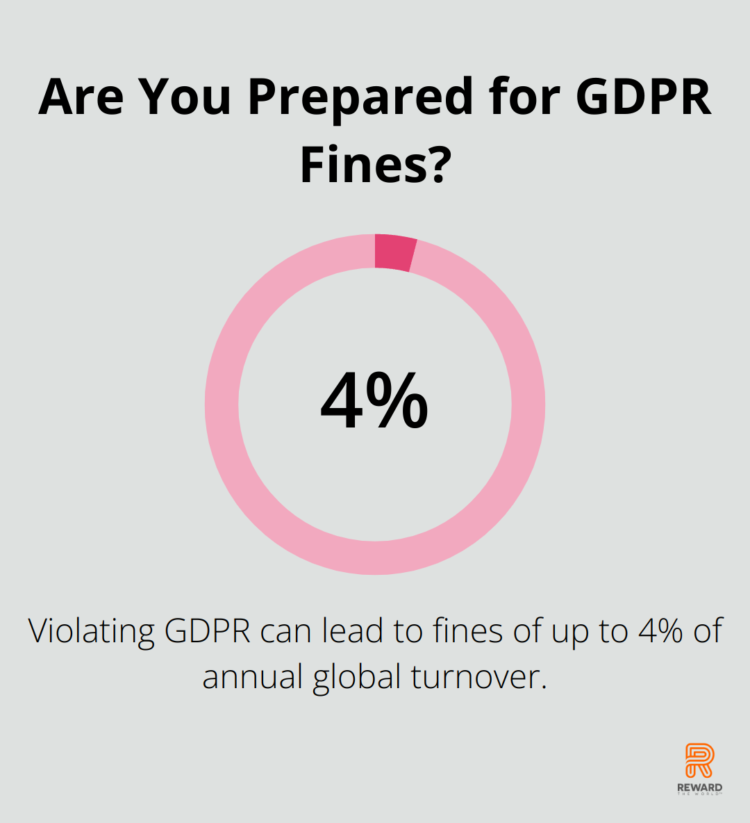 Are You Prepared for GDPR Fines?