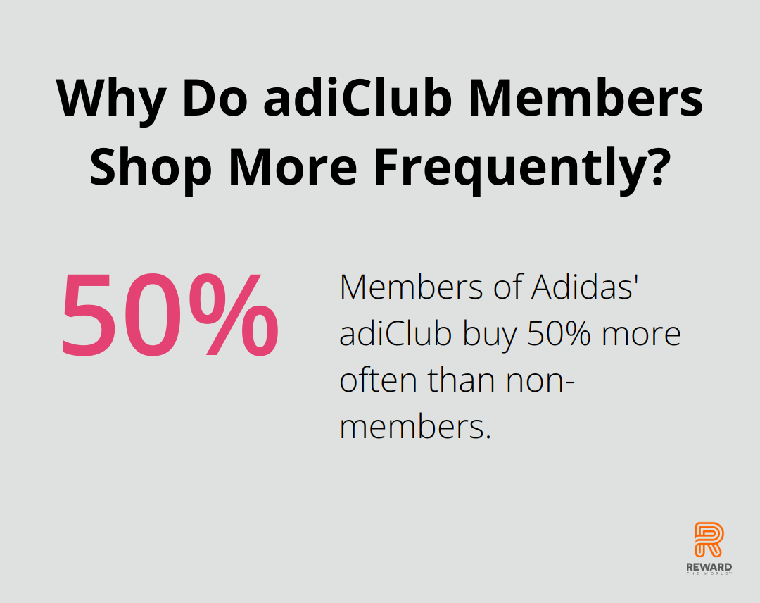 Why Do adiClub Members Shop More Frequently?