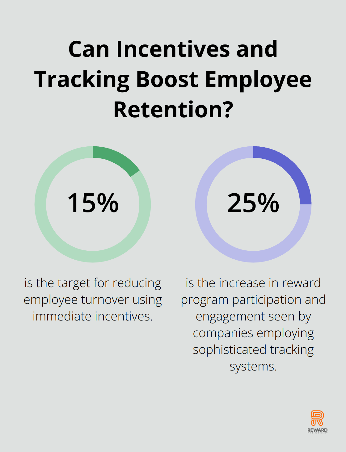 Fact - Can Incentives and Tracking Boost Employee Retention?