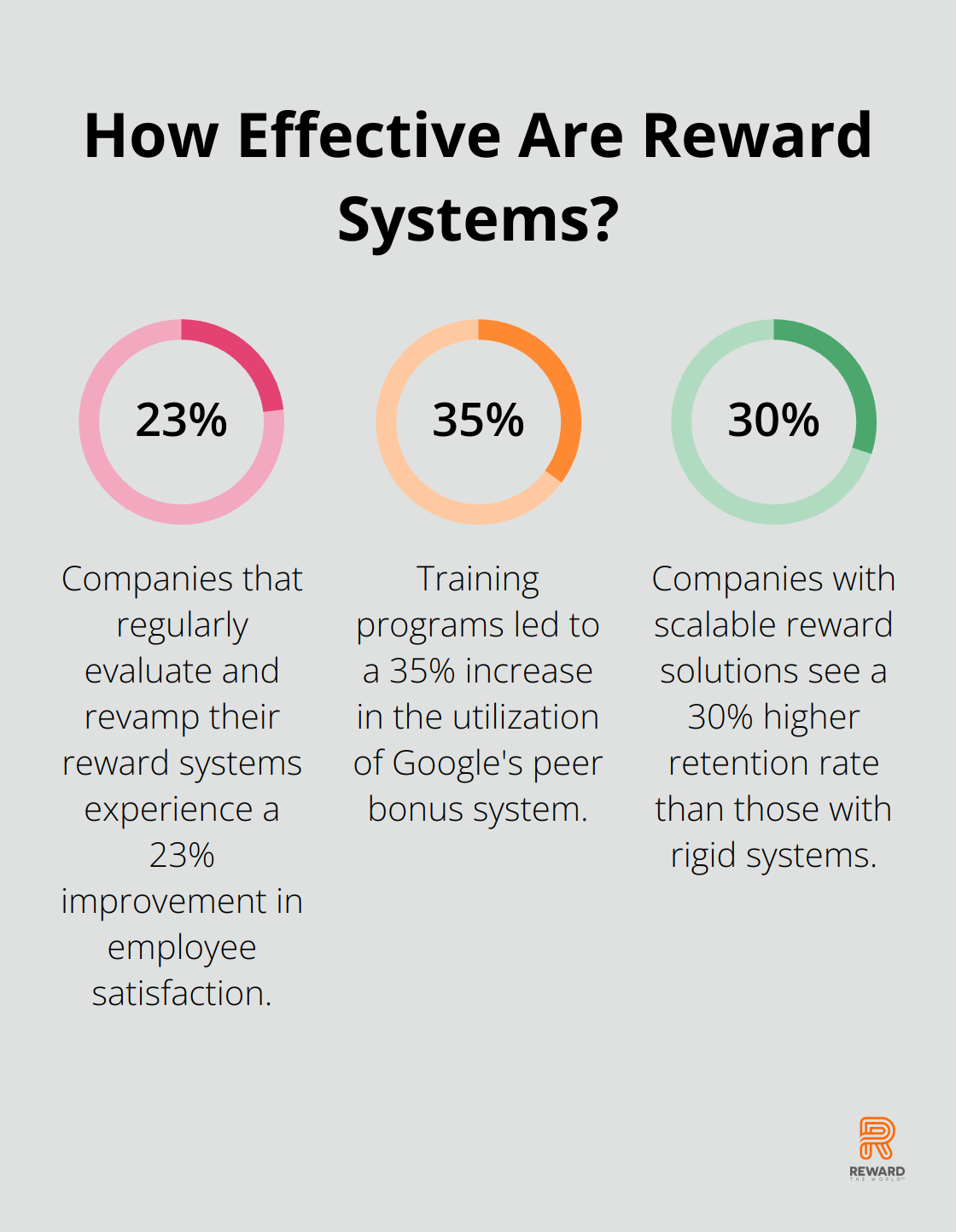 Fact - How Effective Are Reward Systems?