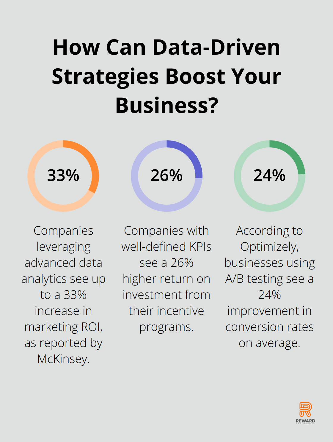 Fact - How Can Data-Driven Strategies Boost Your Business?