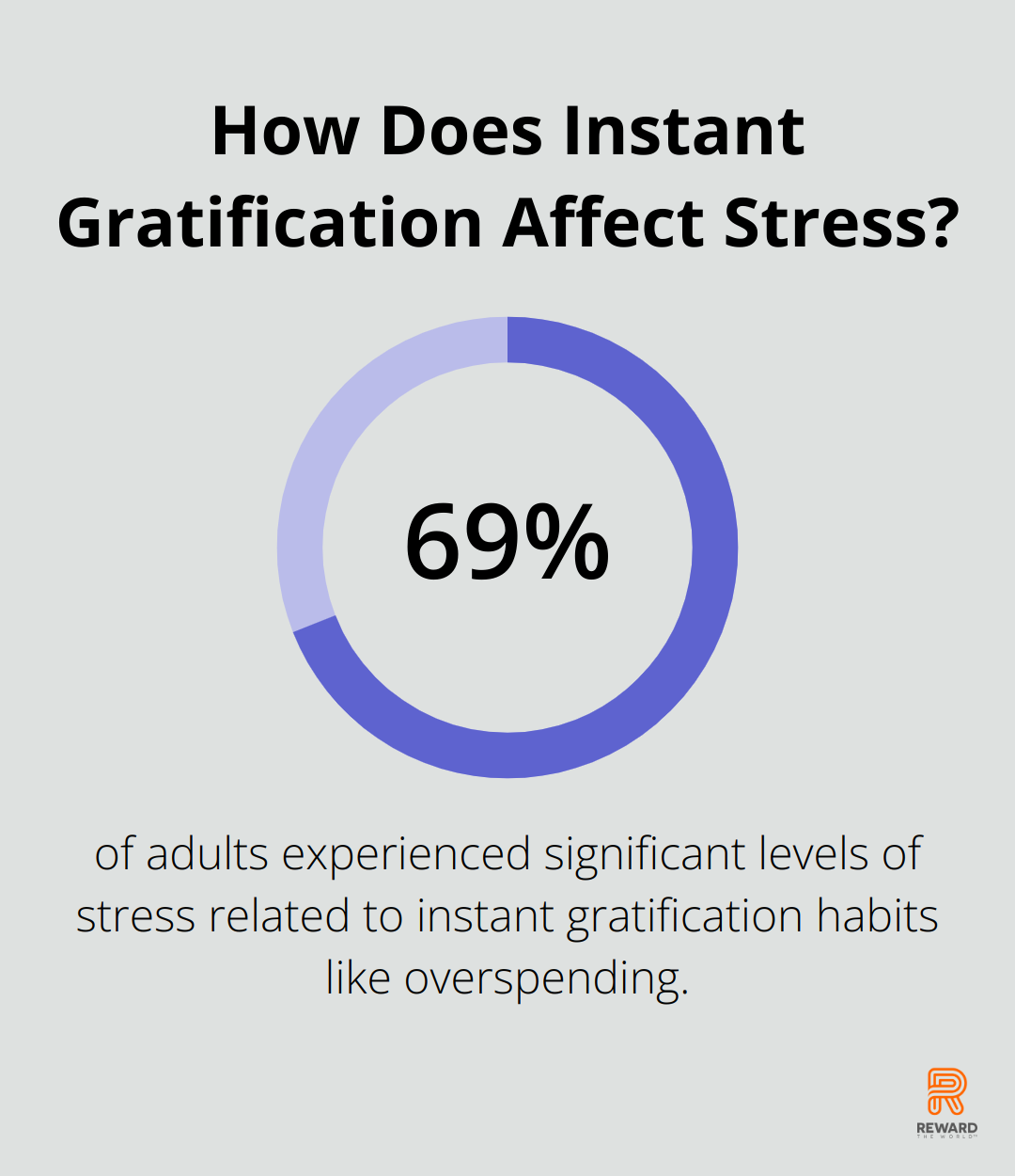 How Does Instant Gratification Affect Stress?