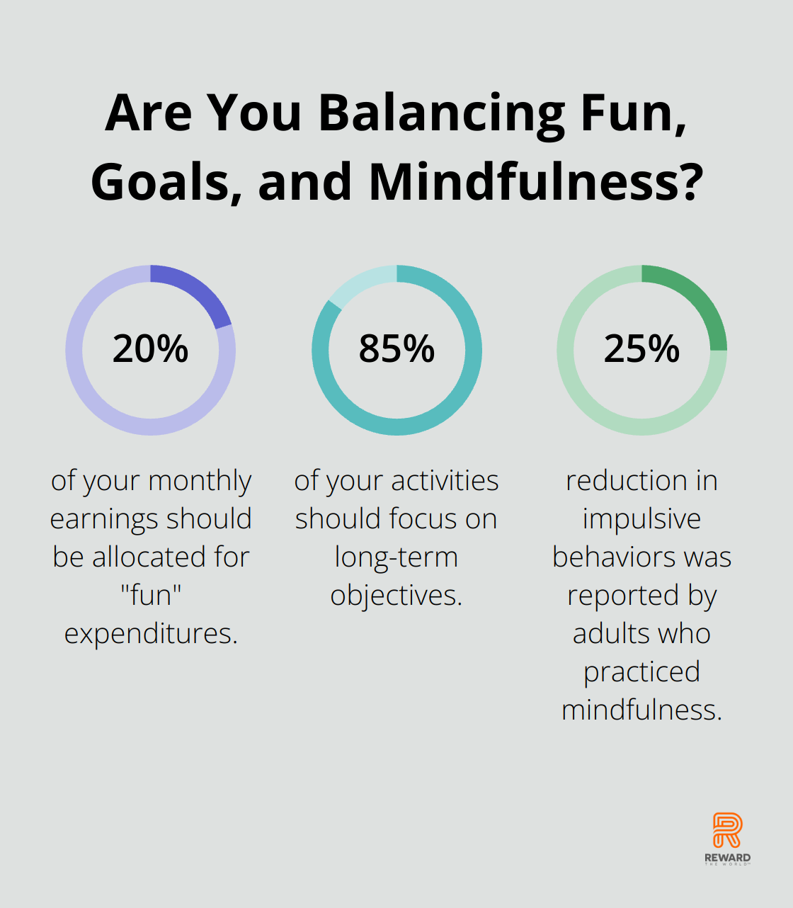 Fact - Are You Balancing Fun, Goals, and Mindfulness?