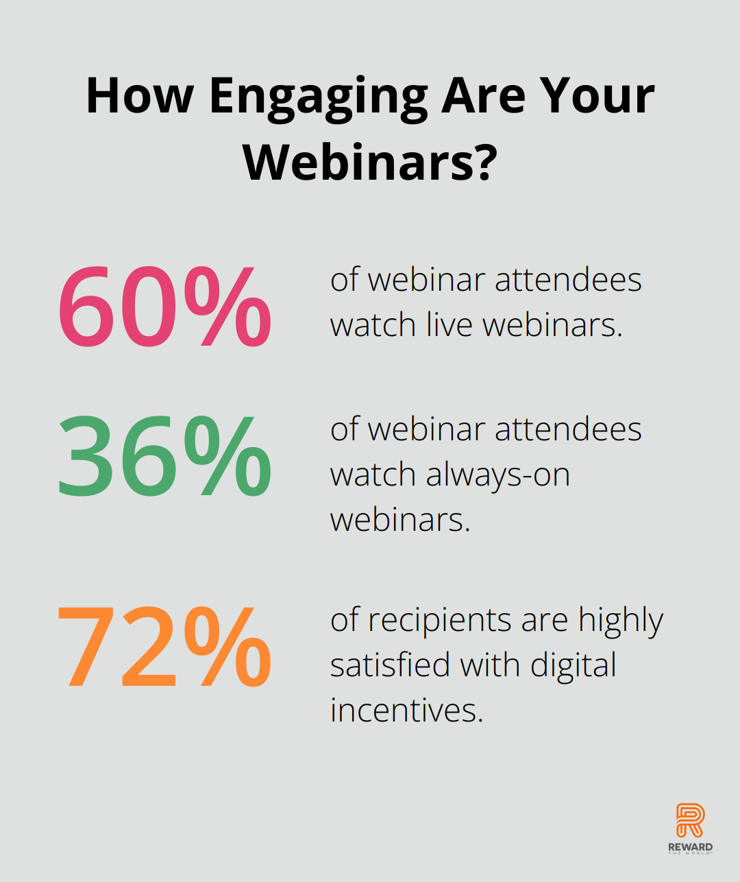 Fact - How Engaging Are Your Webinars?