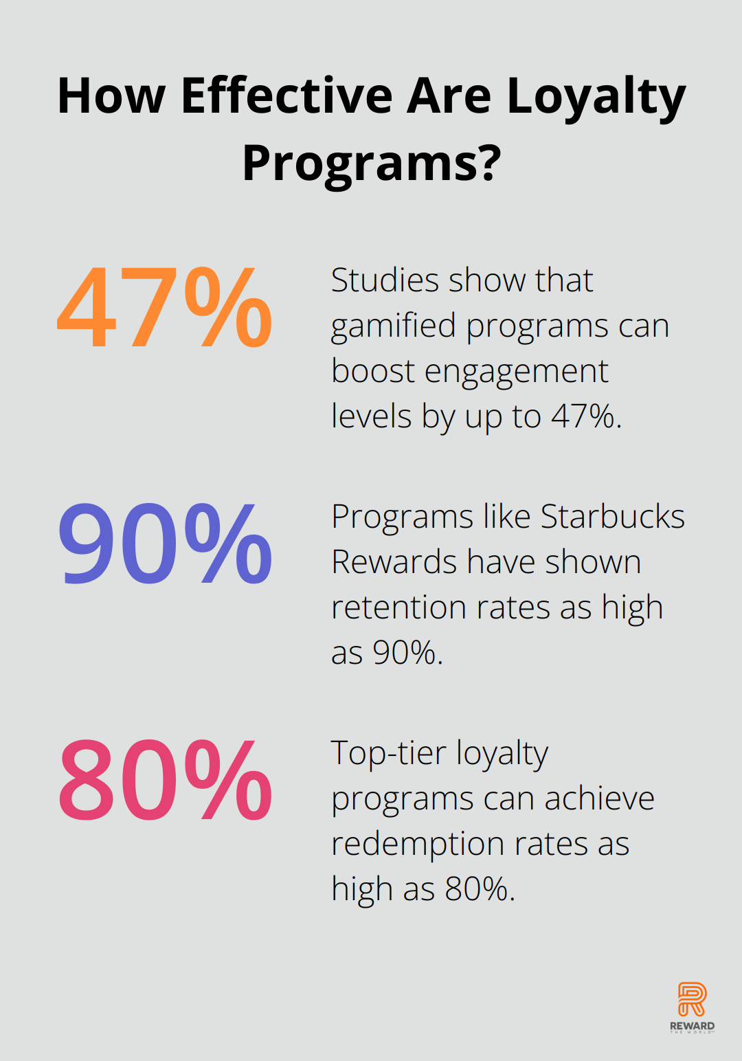 Fact - How Effective Are Loyalty Programs?