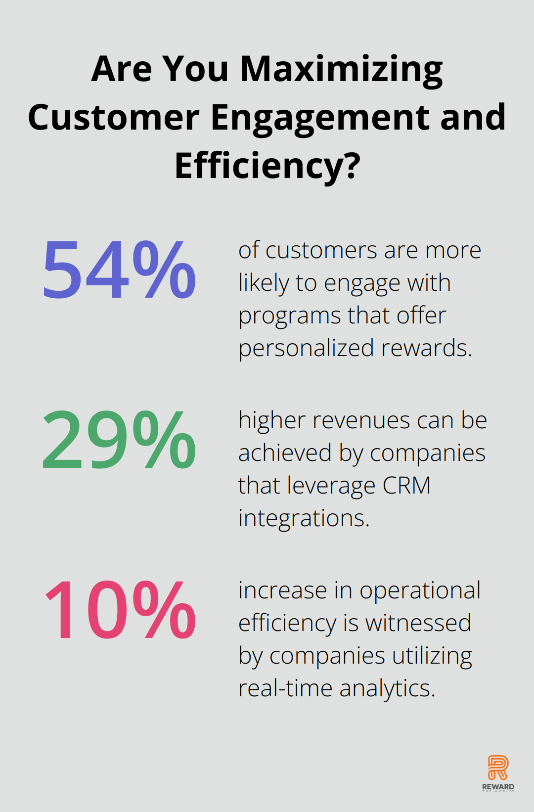 Fact - Are You Maximizing Customer Engagement and Efficiency?