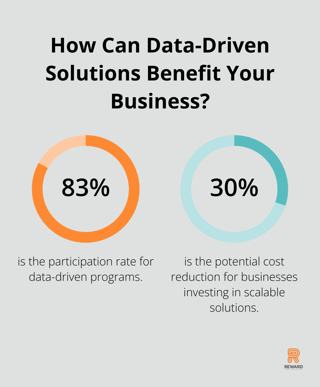 Fact - How Can Data-Driven Solutions Benefit Your Business?