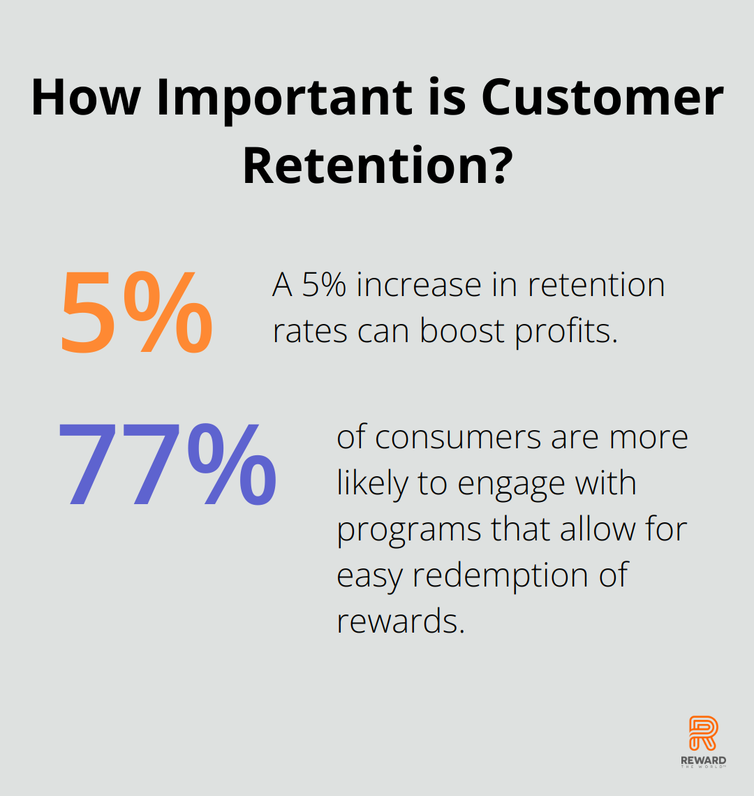 Fact - How Important is Customer Retention?