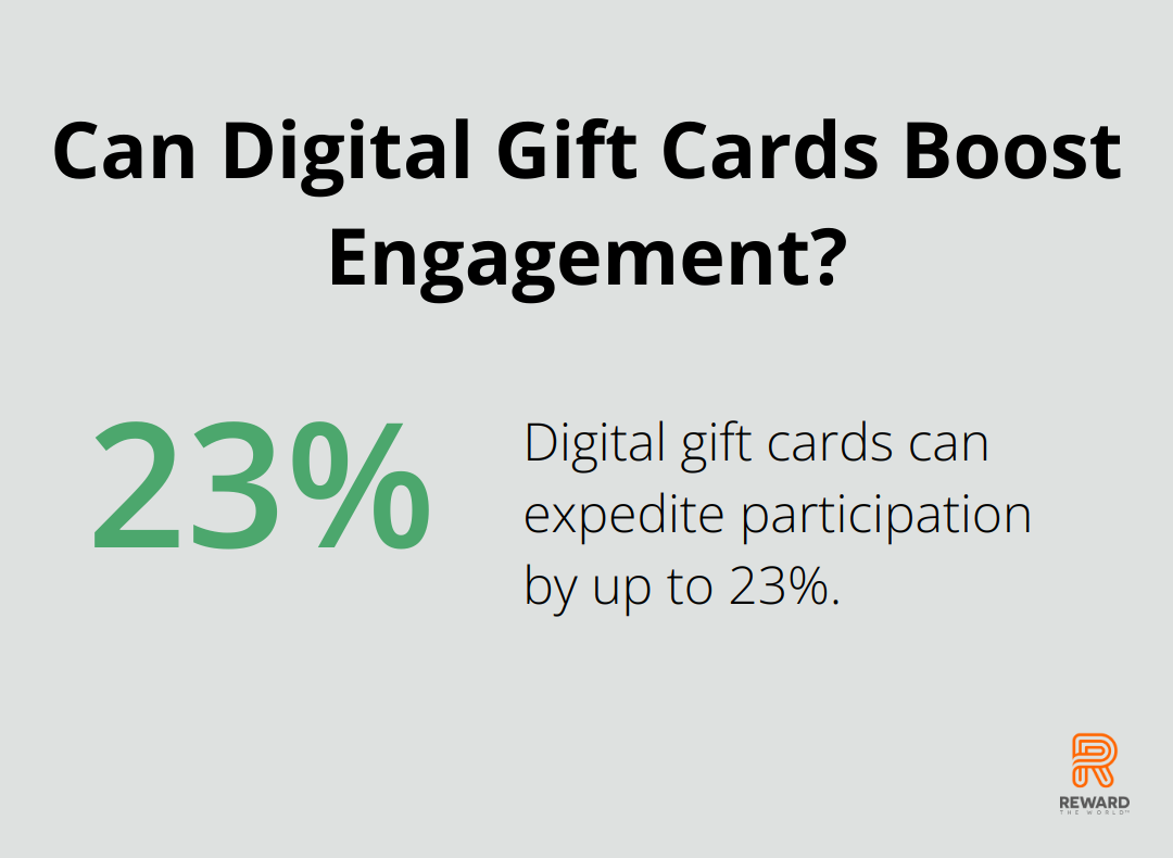 Can Digital Gift Cards Boost Engagement?