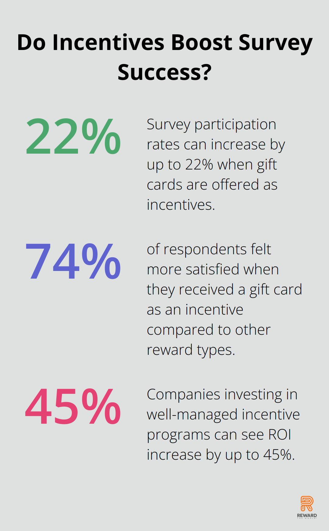 Fact - Do Incentives Boost Survey Success?