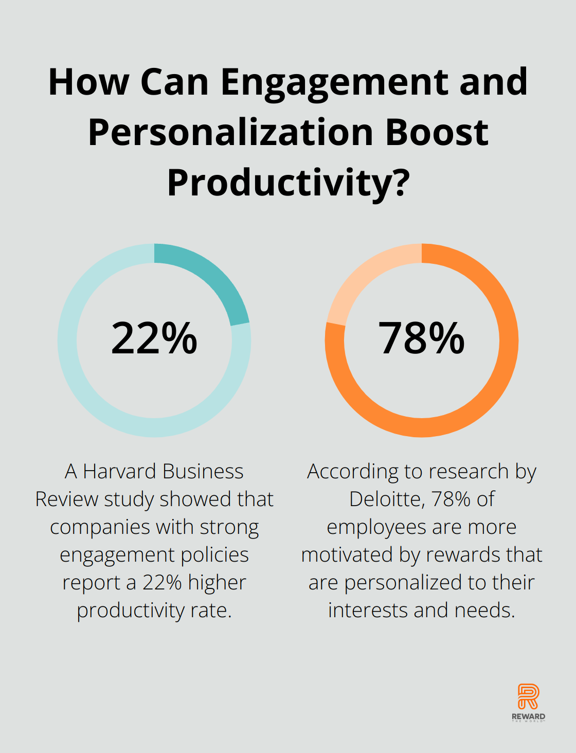 Fact - How Can Engagement and Personalization Boost Productivity?