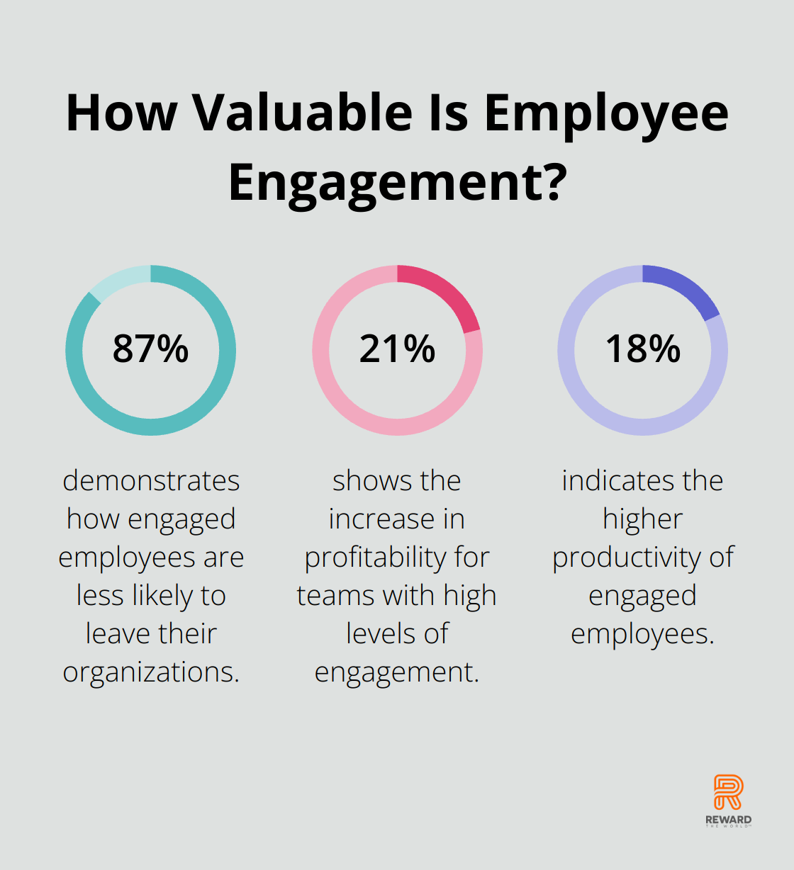 Fact - How Valuable Is Employee Engagement?