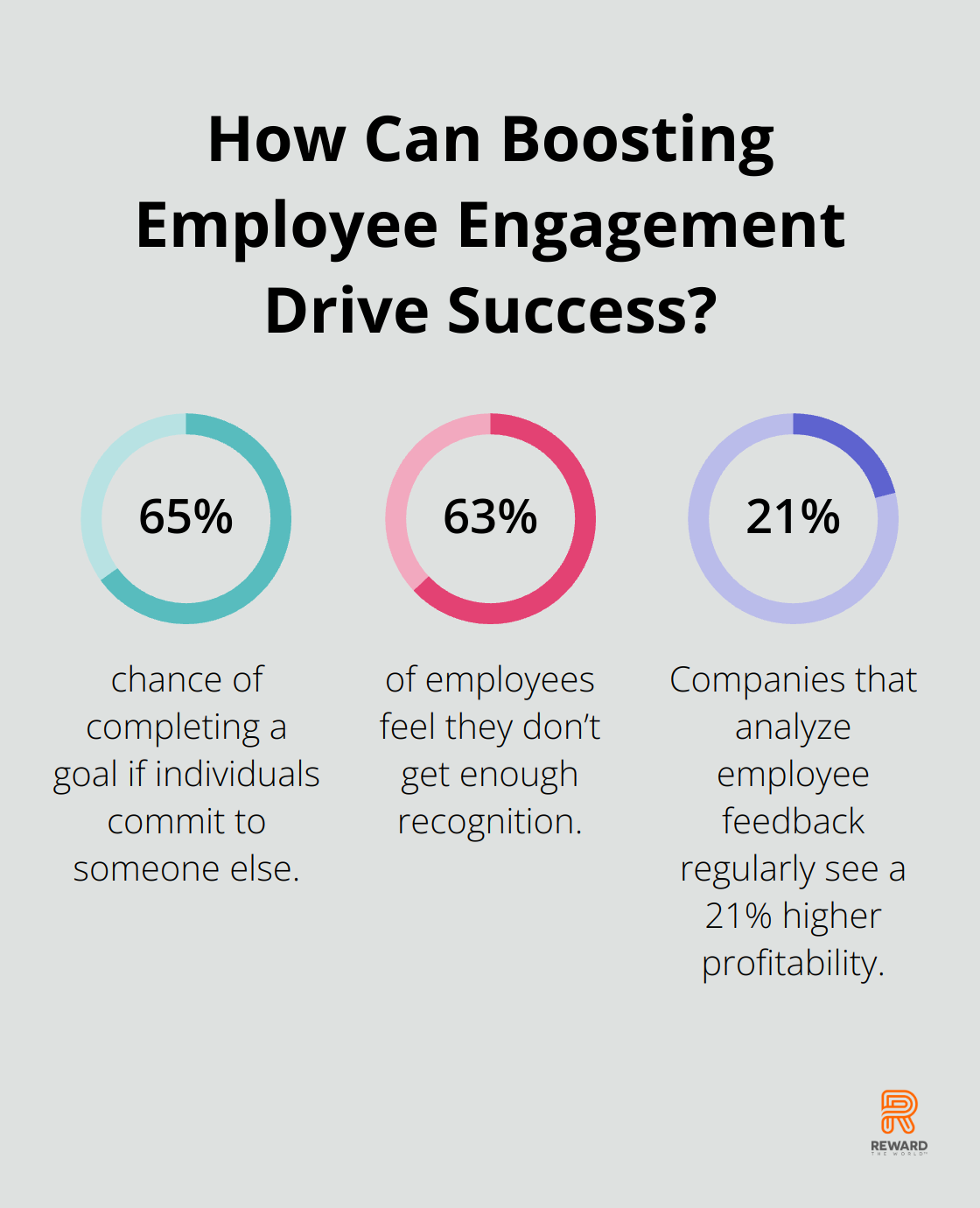 Fact - How Can Boosting Employee Engagement Drive Success?