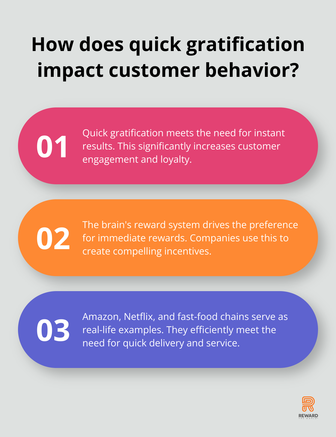 Fact - How does quick gratification impact customer behavior?