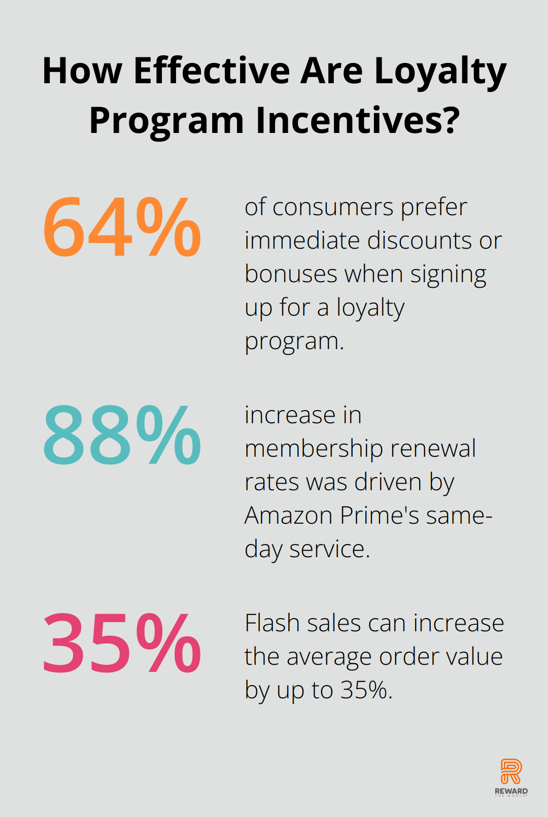 Fact - How Effective Are Loyalty Program Incentives?