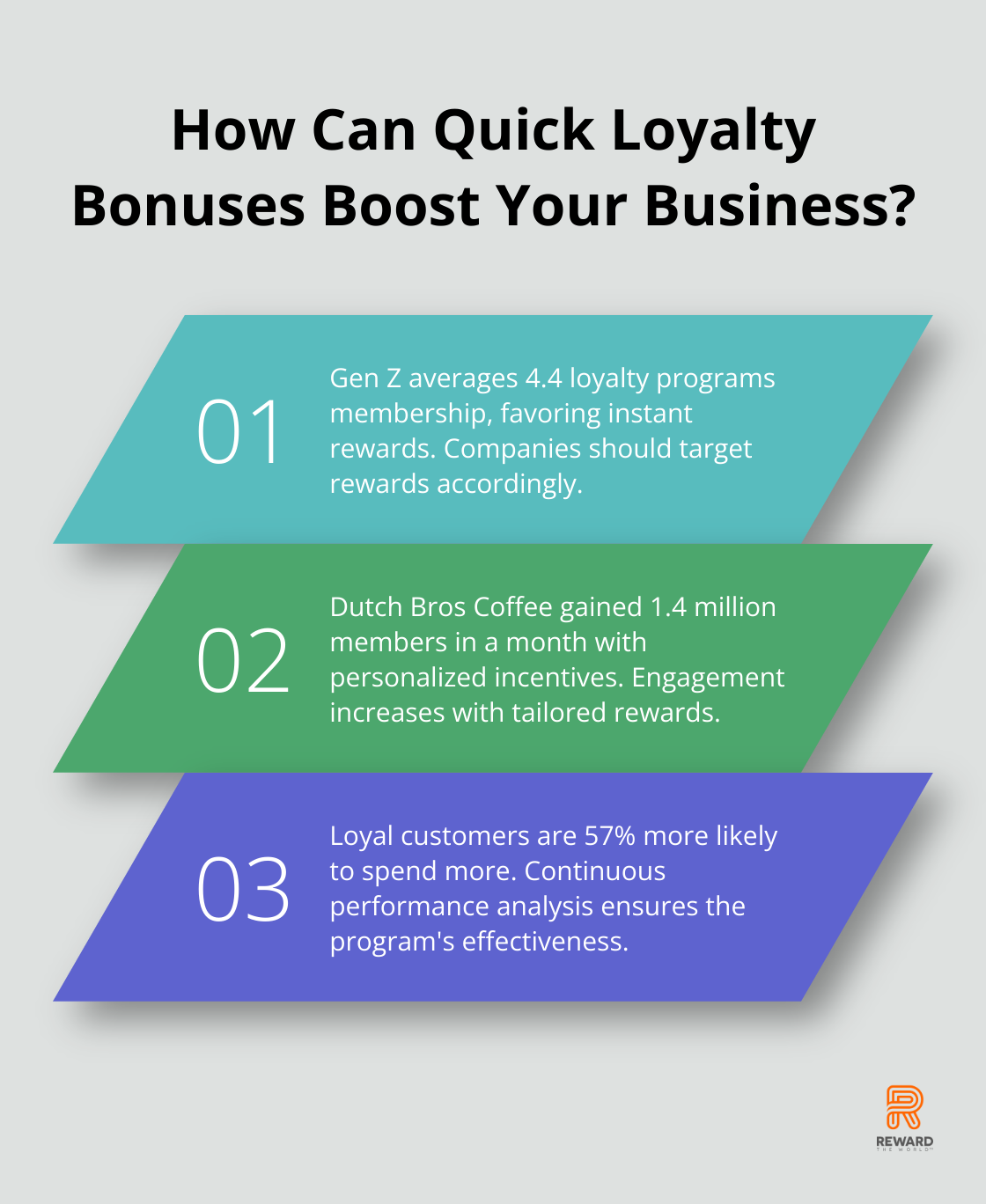 Fact - How Can Quick Loyalty Bonuses Boost Your Business?