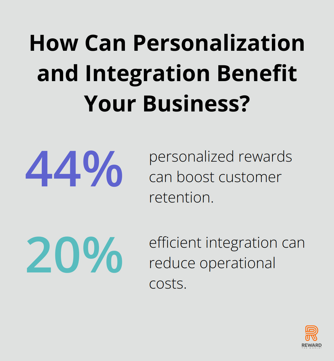 Fact - How Can Personalization and Integration Benefit Your Business?