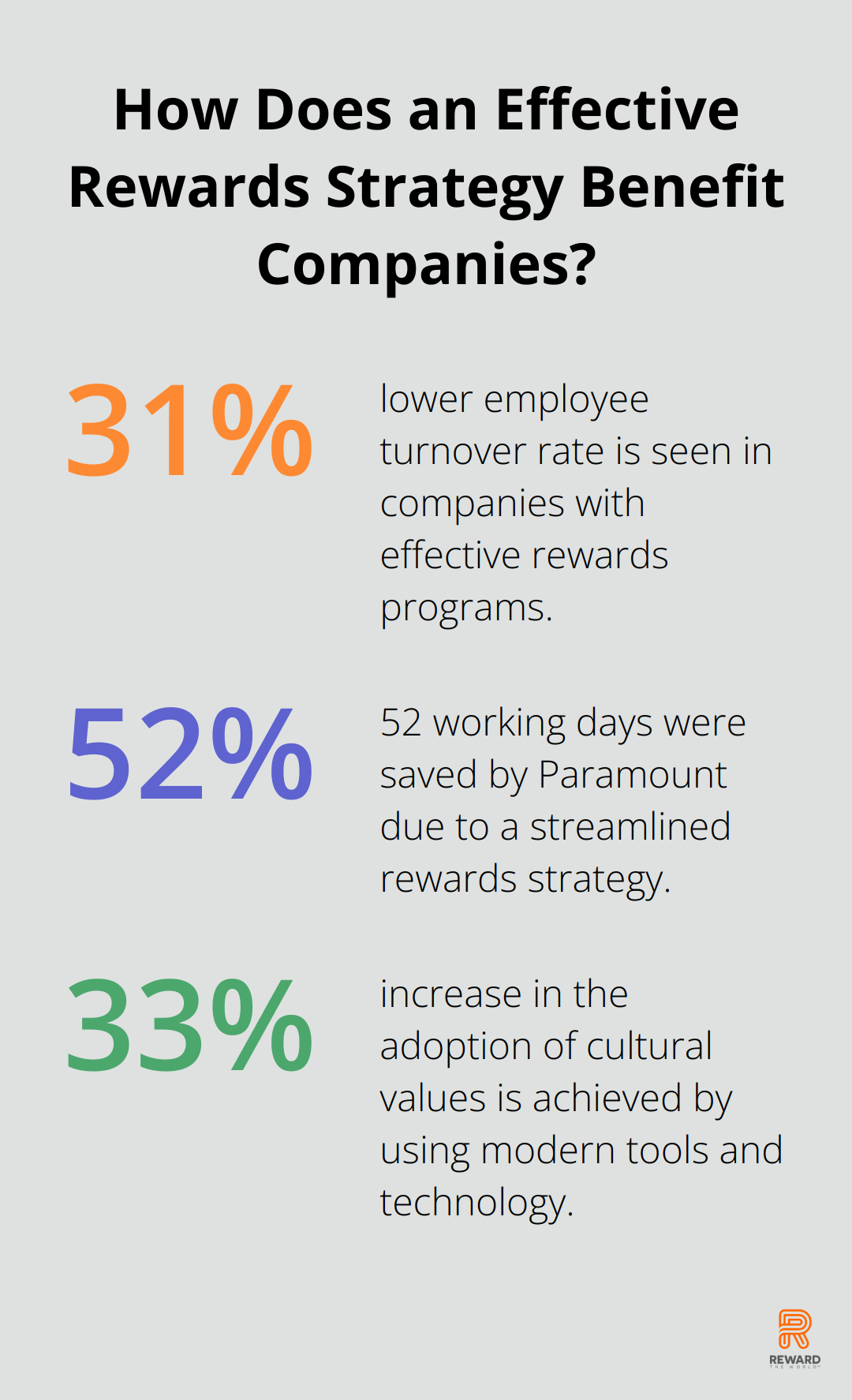 Fact - How Does an Effective Rewards Strategy Benefit Companies?