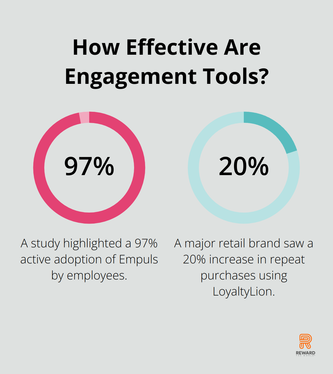 Fact - How Effective Are Engagement Tools?