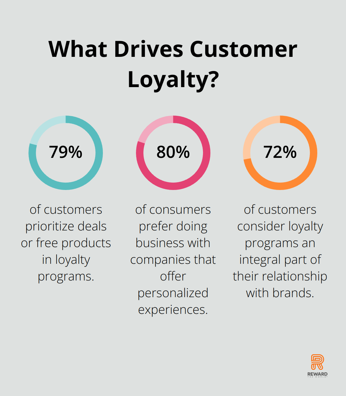 Fact - What Drives Customer Loyalty?