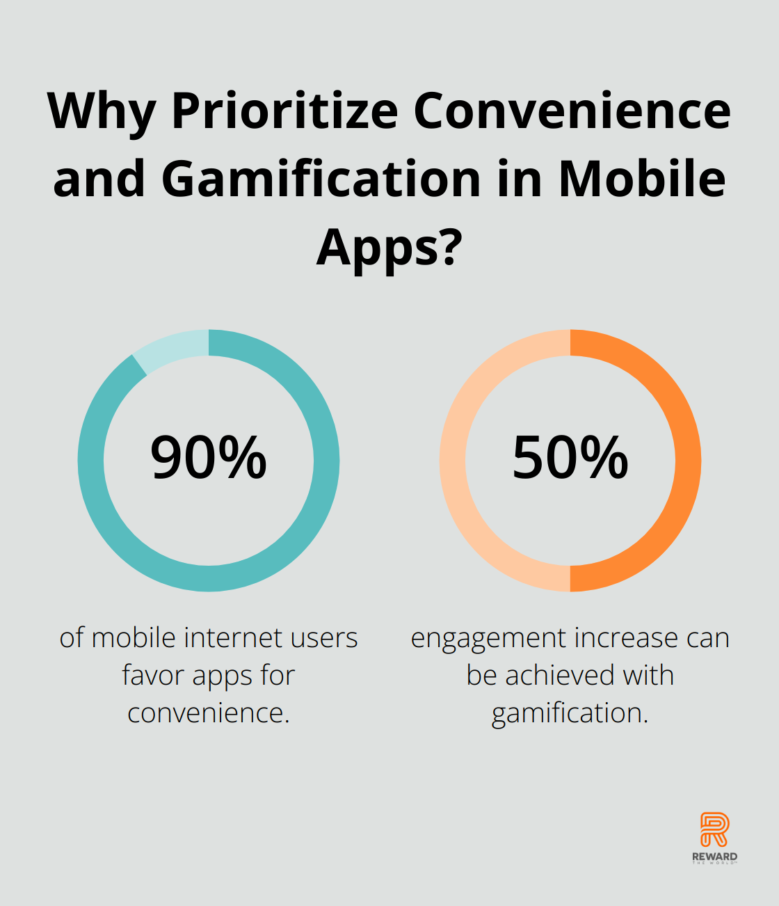 Fact - Why Prioritize Convenience and Gamification in Mobile Apps?