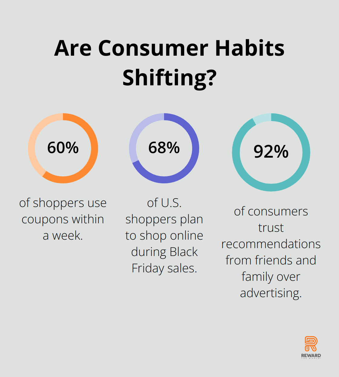 Fact - Are Consumer Habits Shifting?