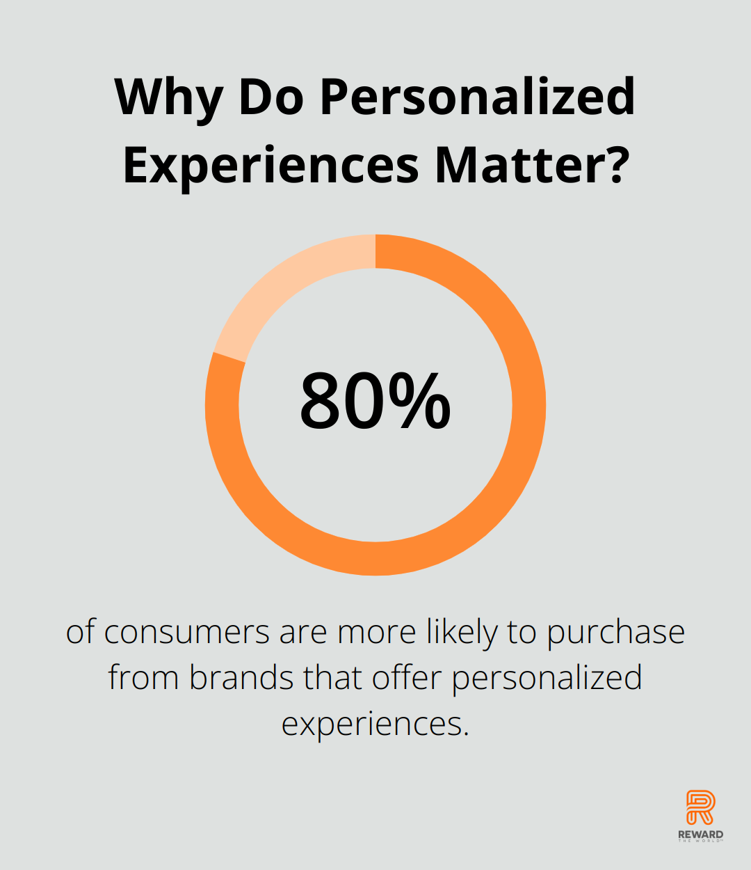 Why Do Personalized Experiences Matter?