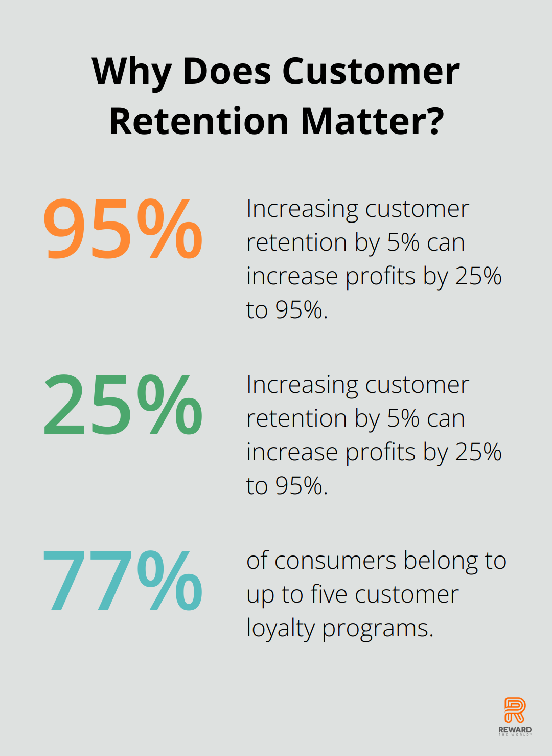 Fact - Why Does Customer Retention Matter?