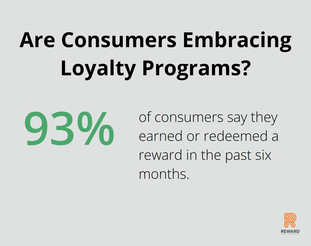 Are Consumers Embracing Loyalty Programs?