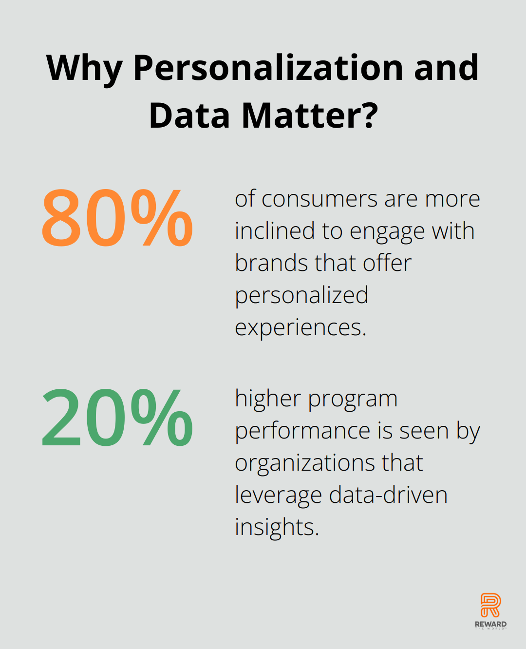 Fact - Why Personalization and Data Matter?