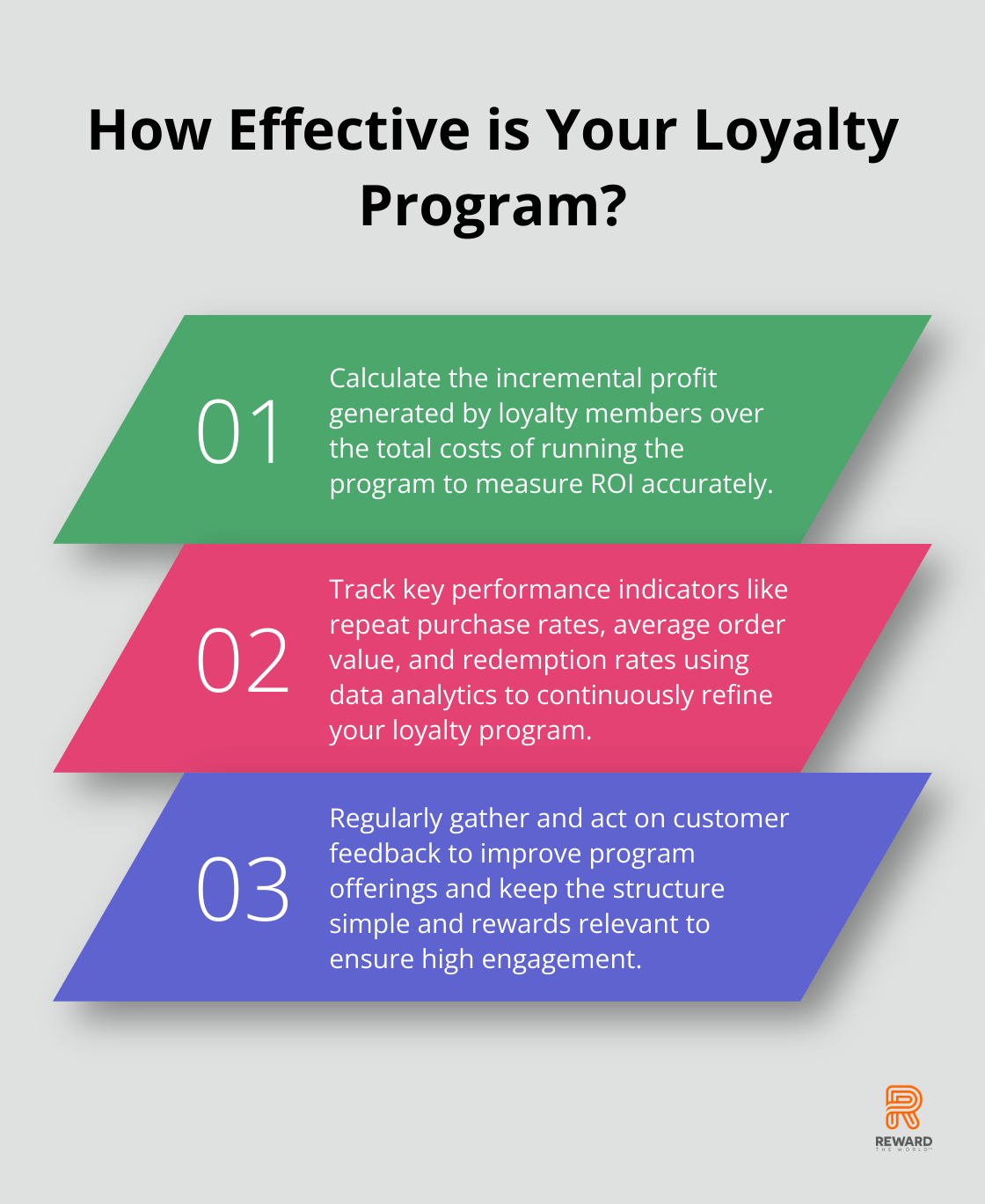 Fact - How Effective is Your Loyalty Program?