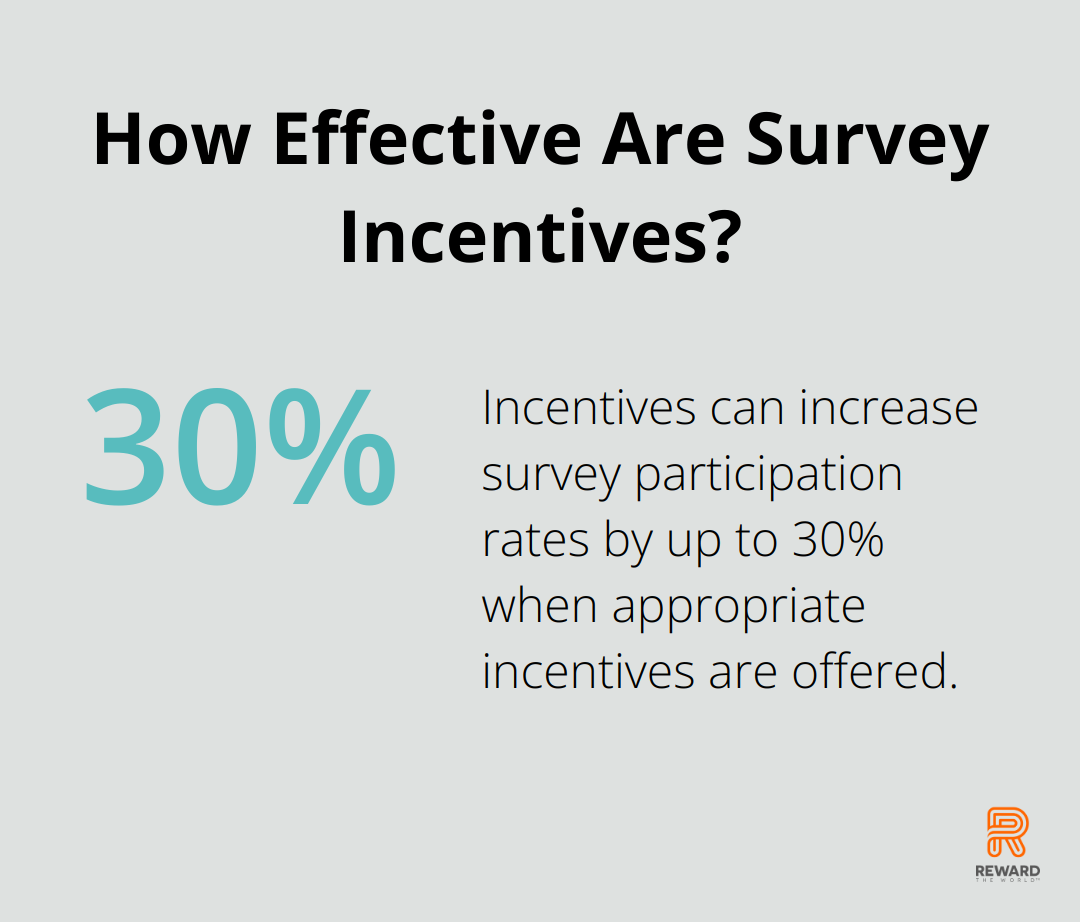 How Effective Are Survey Incentives?