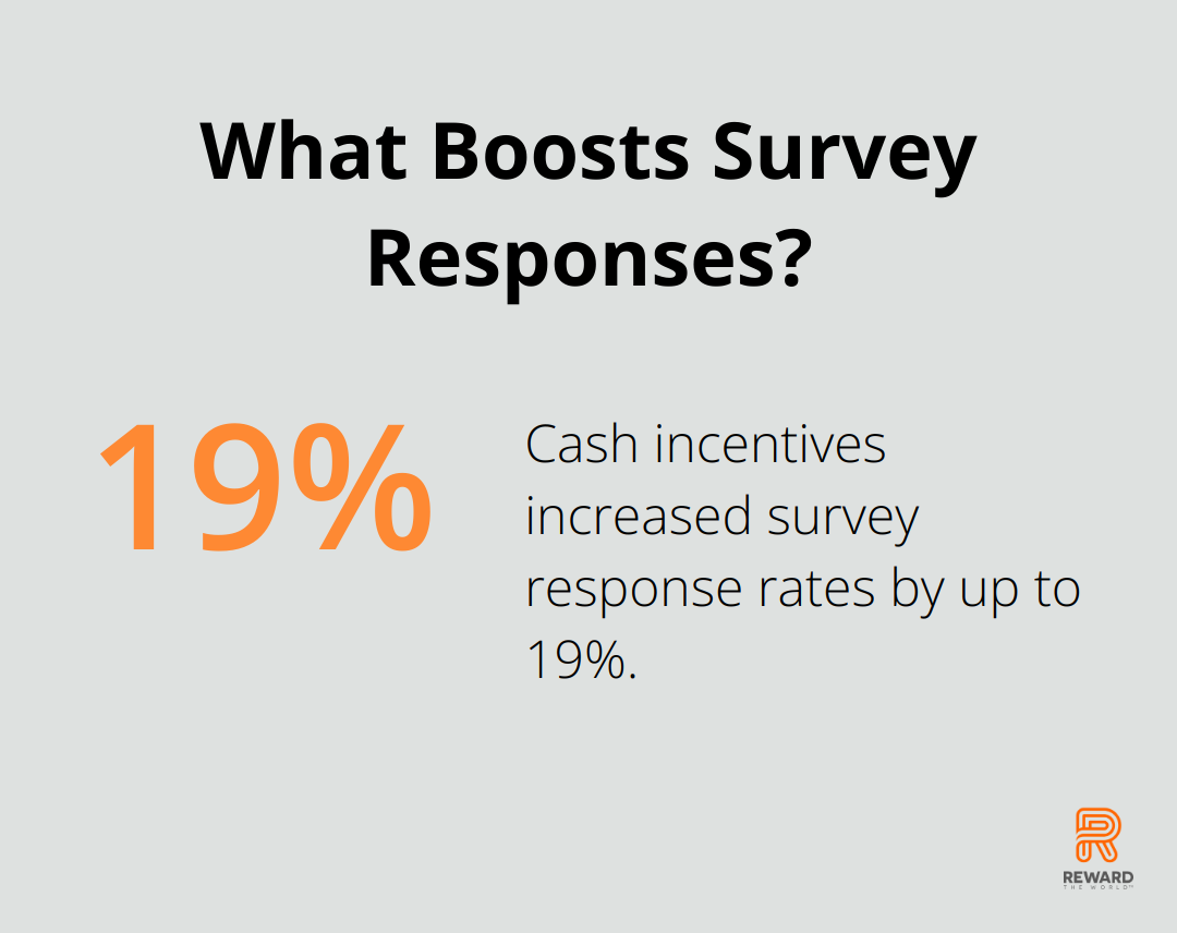 What Boosts Survey Responses?