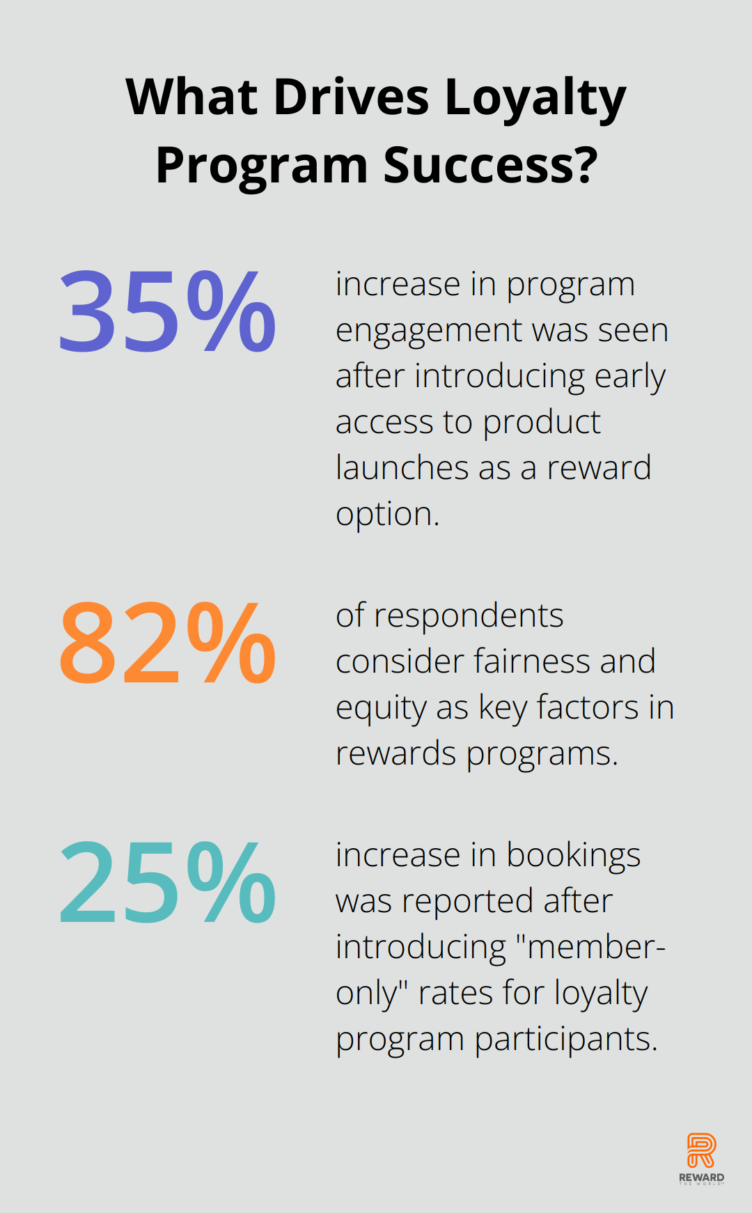 Fact - What Drives Loyalty Program Success?