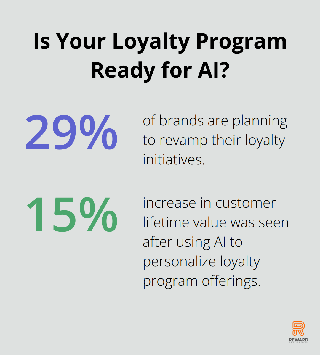 Fact - Is Your Loyalty Program Ready for AI?