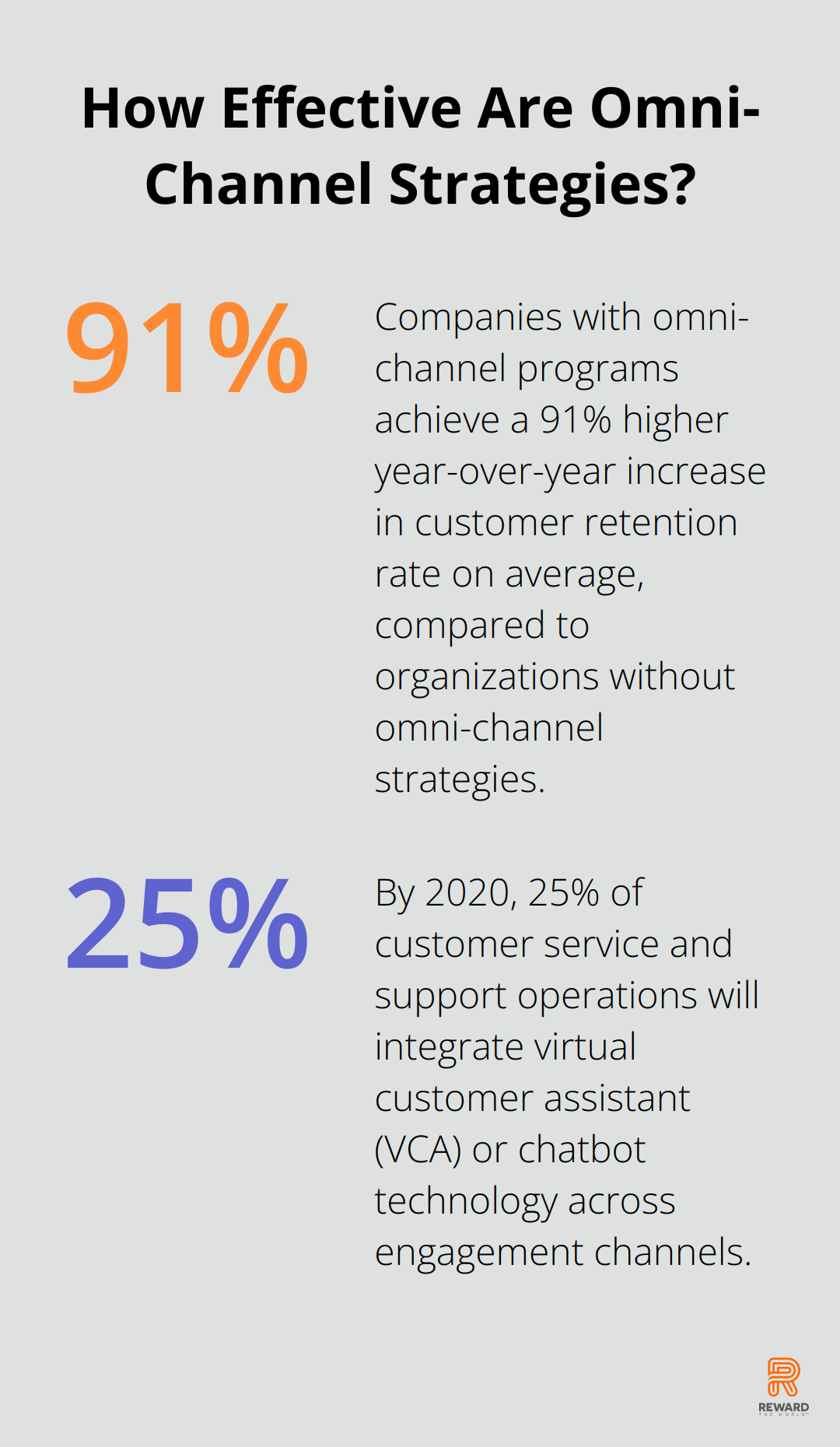 Fact - How Effective Are Omni-Channel Strategies?