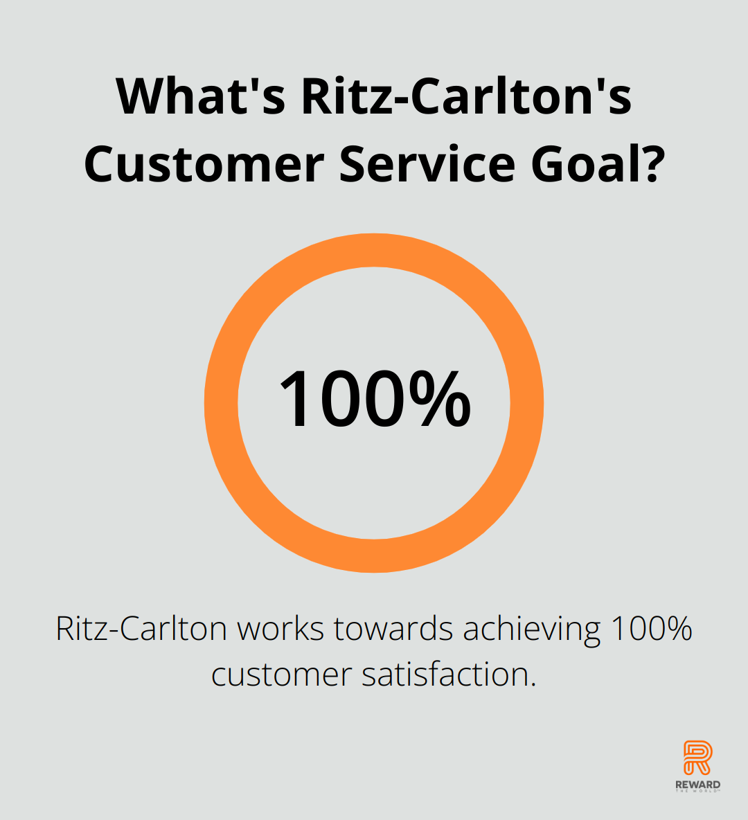 What's Ritz-Carlton's Customer Service Goal?