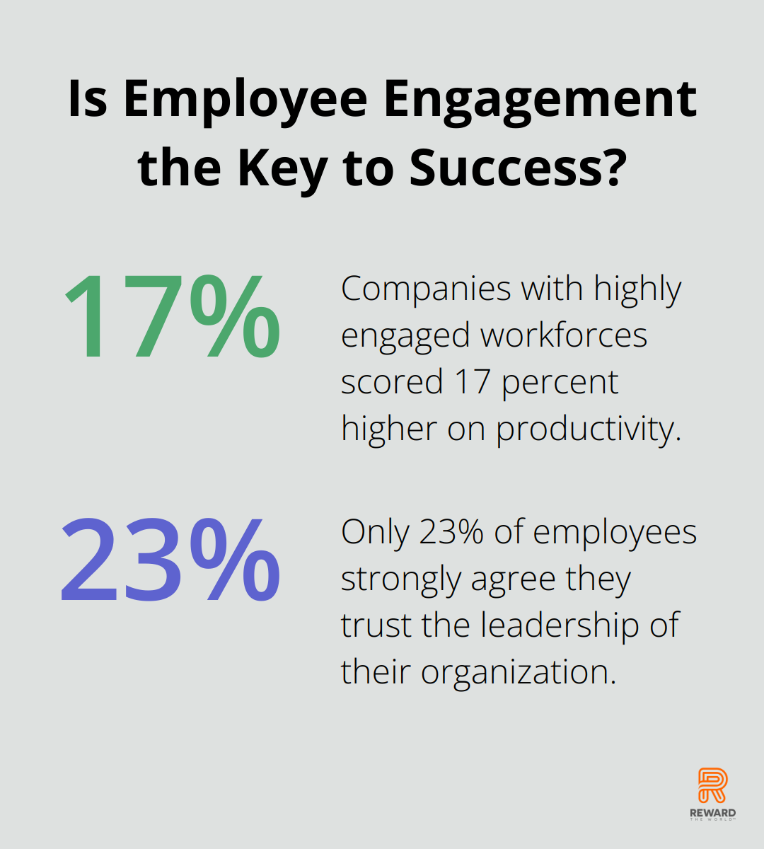 Fact - Is Employee Engagement the Key to Success?