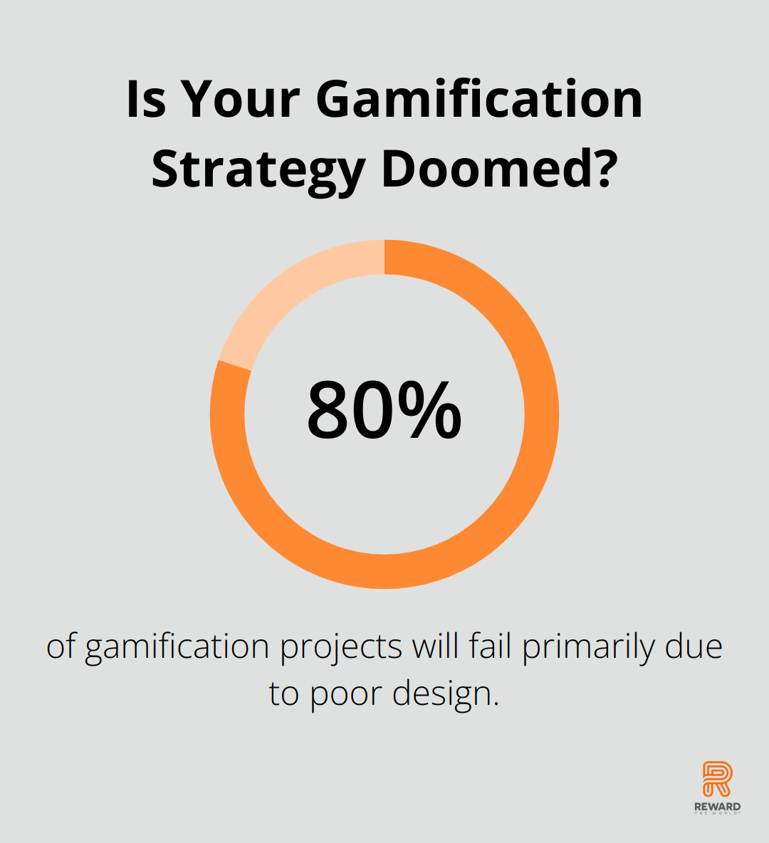 Is Your Gamification Strategy Doomed?