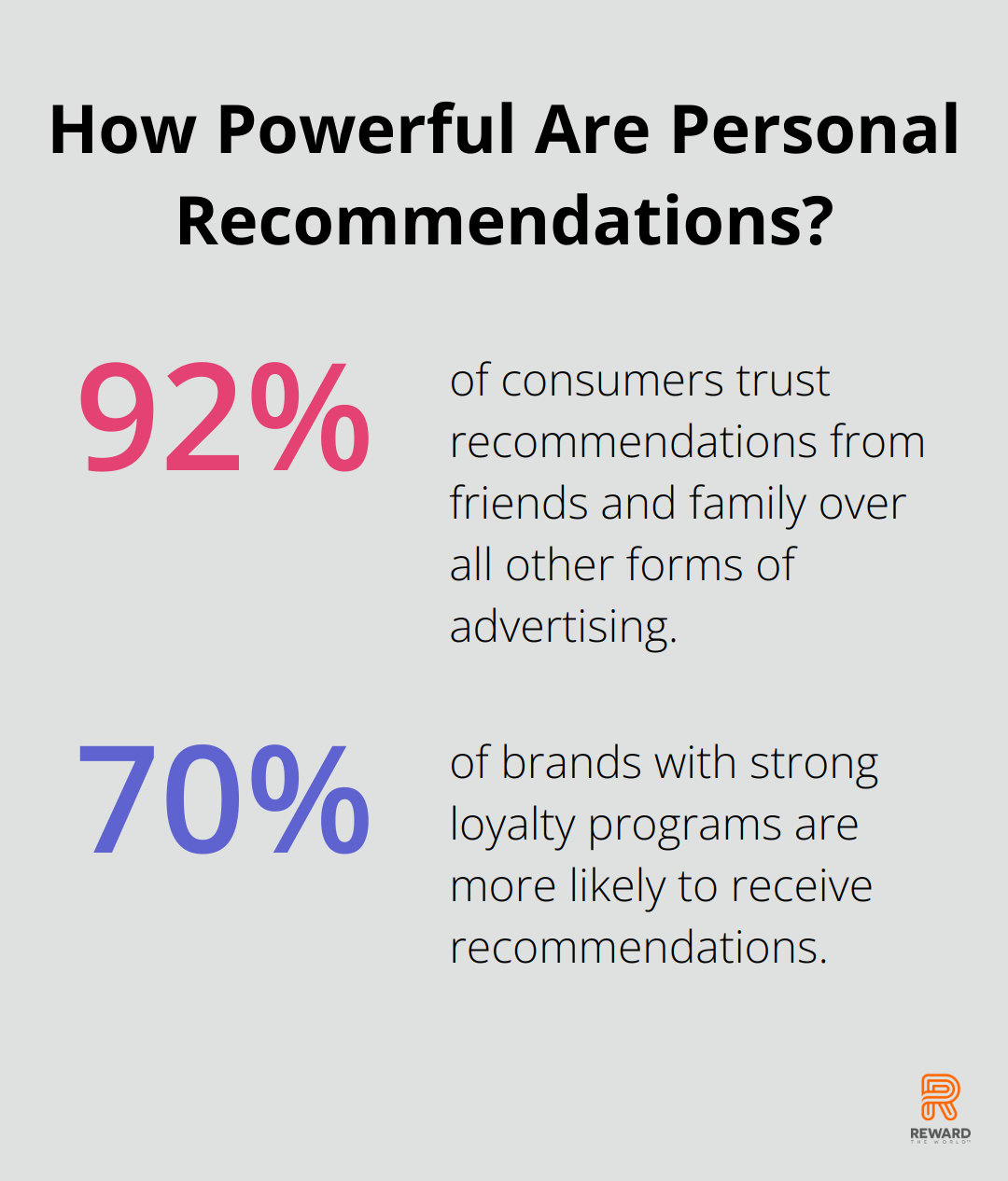 Fact - How Powerful Are Personal Recommendations?