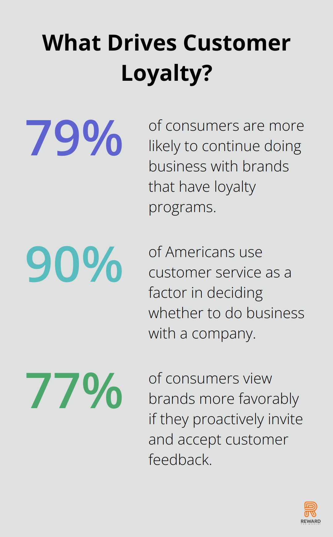 Fact - What Drives Customer Loyalty?